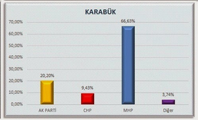 akp-karabuk-anket-sozcu-resim-03.jpg