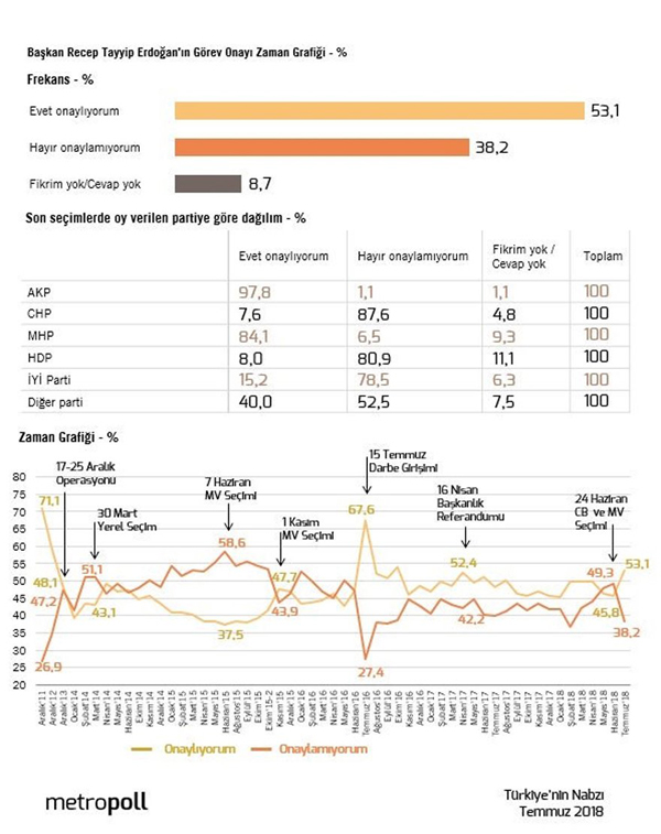 anket-erdogan-02.jpg