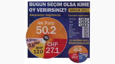 anket-haberturk-secim-resim-03.jpg