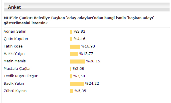 anket-mhpcankiribelediyebaskanadayadaylari-sozcu-resim-06.jpg