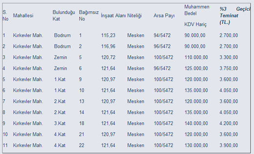 belediyesatisilani-sozcu-resim-03.jpg