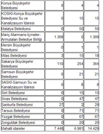 borclubelediyelerlistesi-sozcu-resim-053.jpg