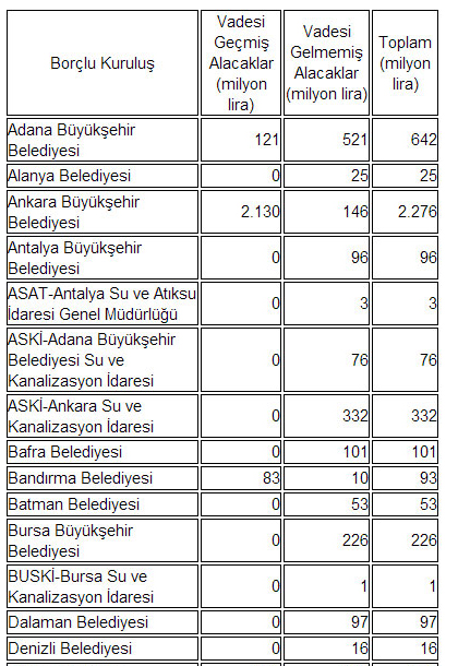 borclubelediyelistesi-sozcu-resim-051.jpg