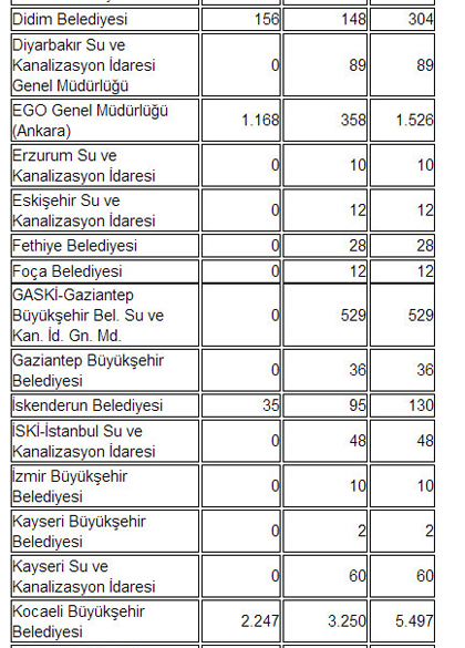 borclubelediyelistesi-sozcu-resim-052.jpg