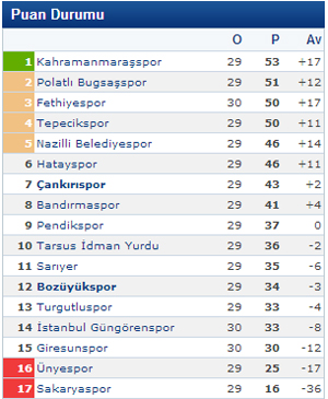 bozuyukspor-cankirispor-puancetveli-sozcu-resim-041.jpg