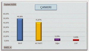 cankiri-mhp-akp-anket-sozcu-resim-03.jpg