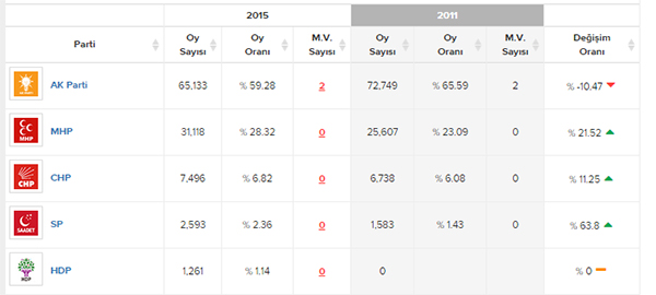 cankiri-secim-sonucu-son-resim-06.jpg