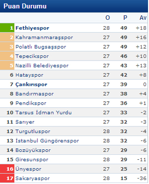 cankirispor-fethiyespor-puandurumu-sozcu-resim-04.jpg