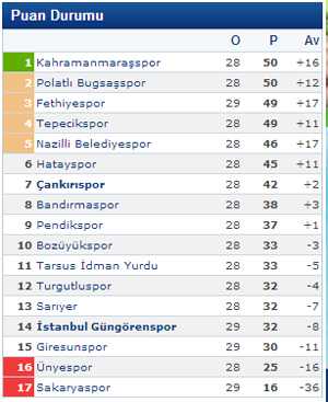 cankirispor-gungorenspor-puancetveli-sozcu-resim-041.jpg