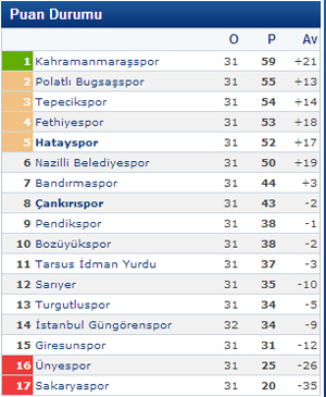 cankirispor-hatayspor-uciki-puancetveli-sozcu-resim-05.jpg