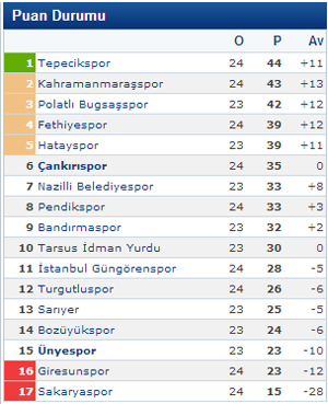 cankirispor-kirmizigruppuancetveli-sozcu-resim-031.jpg