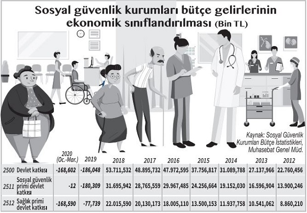 emekli-sosyal-guvenlik-grafik-resim-012.jpg