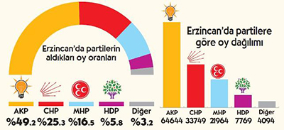 erzincan-secim-oyunu-resim-09.jpg