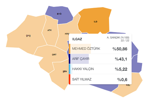 ilgaz-yerel-secim-sonuclari-akp-resim-04.jpg