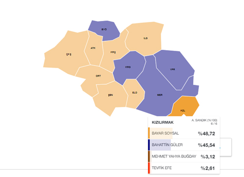 kizilirmak-sonuc-resim-03.jpg