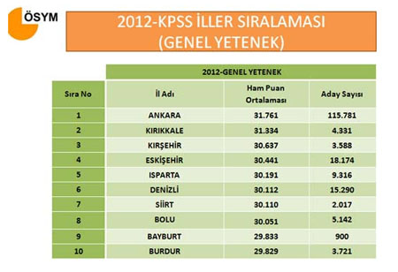 kpss-genelbasari-sozcu-resim-082.jpg