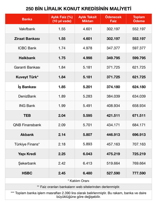kredi-faiz-tablosu-bankalar-resim-05.jpg