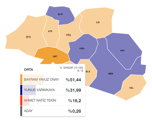 orta-yerel-secim-sonuclari-akp-resim-04-001.jpg