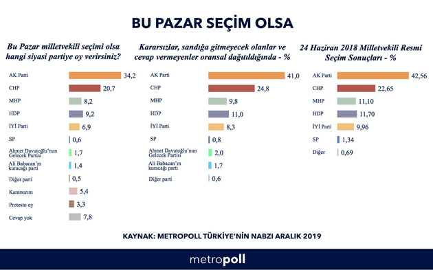 pazar-secim-anket-metropoll-resim-012.jpg