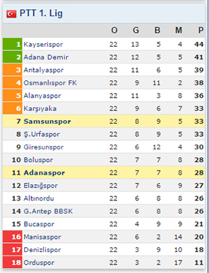 ptt-lig-22hafta-puandurumu-resim-03.jpg