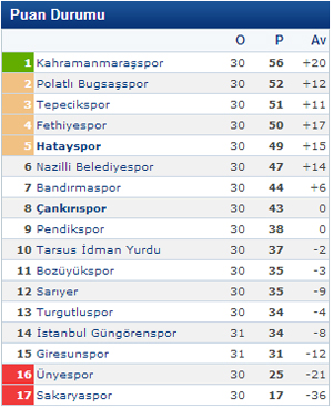 puancetveli-cankirispor-bandirmaspor-sozcu-resim-05.jpg