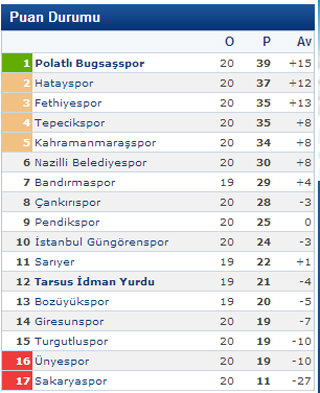 puandurumu-resim-01.jpg puandurumu-resim-01.jpg