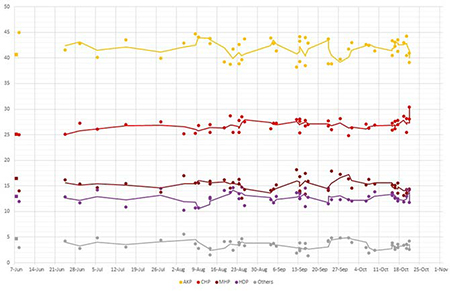 turkish-election-poll-1-670.jpg