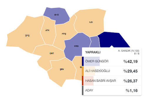 yaprakli-yerel-secim-sonucu-mhp-resim-04.jpg