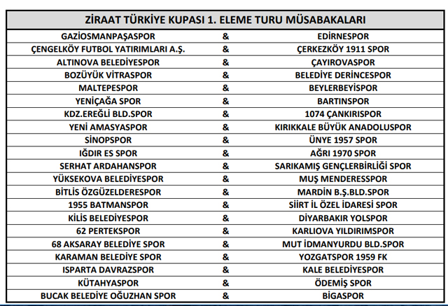 ziraat-turkiye-kupasi-1-tur-eslesmeler-resim-08.jpg